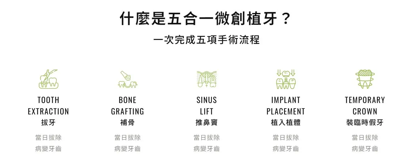 五合一步驟流程